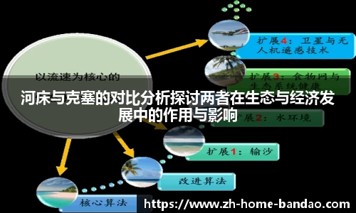 河床与克塞的对比分析探讨两者在生态与经济发展中的作用与影响